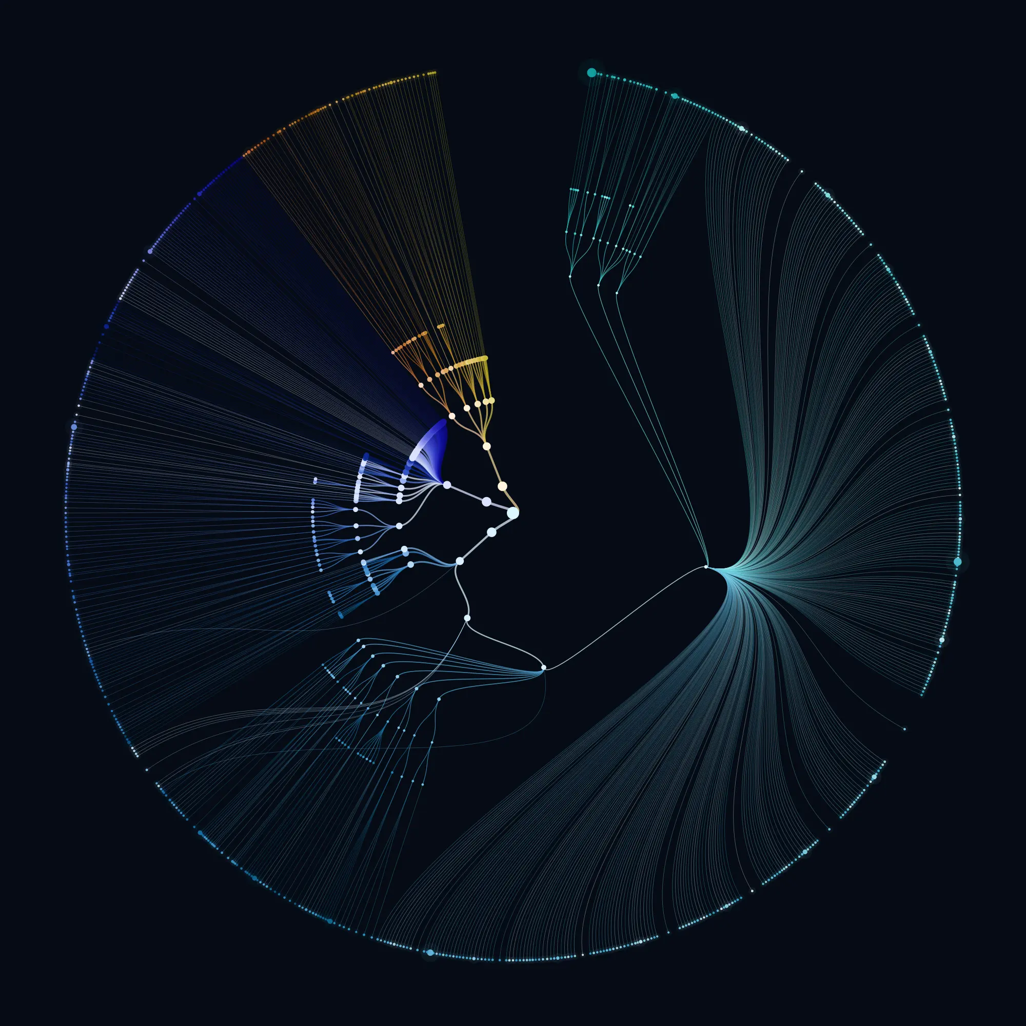 The source tree as a disc: connectors at the centre, every indexed document on the outer ring.